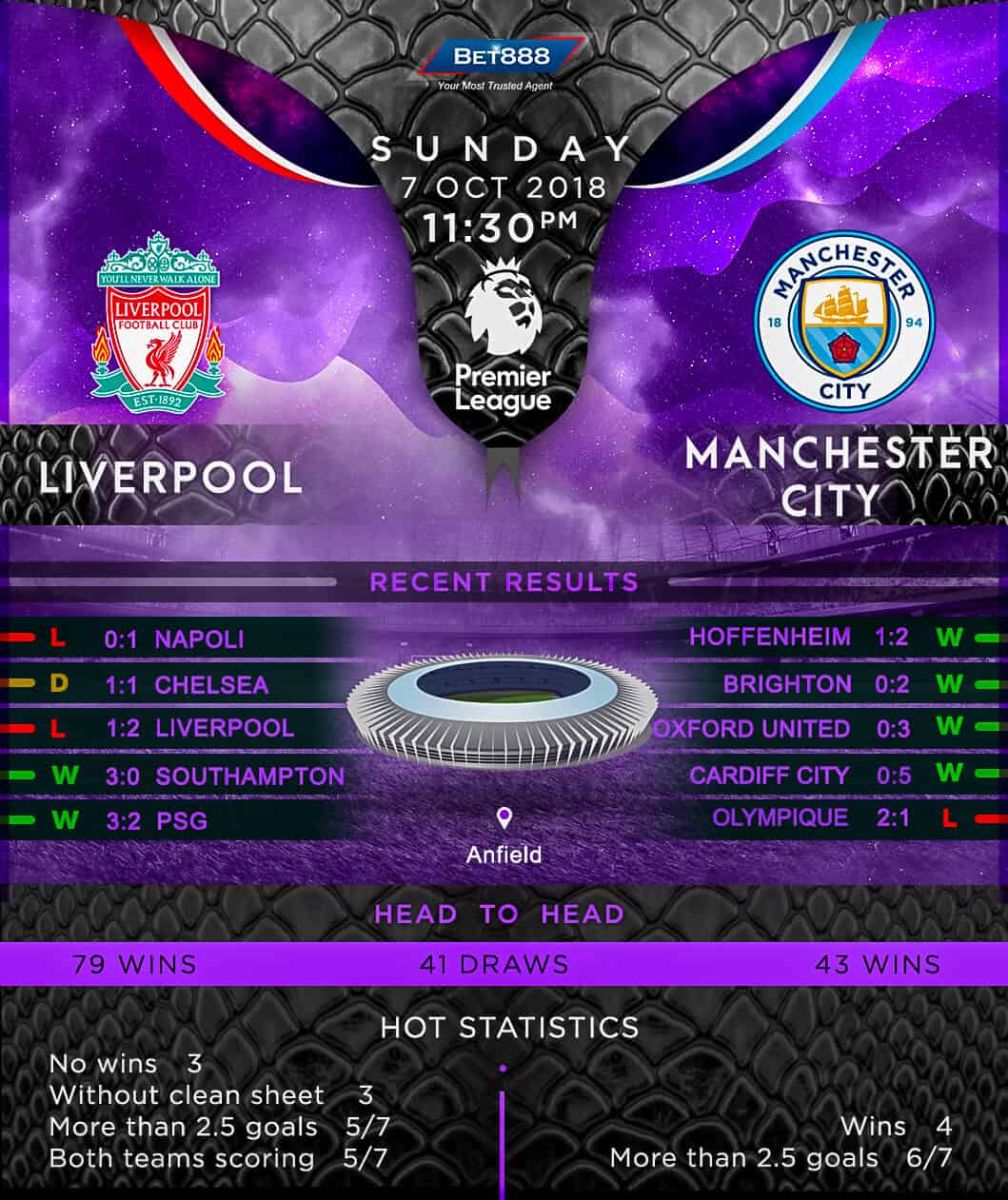 Liverpool vs Manchester City 07/10/18