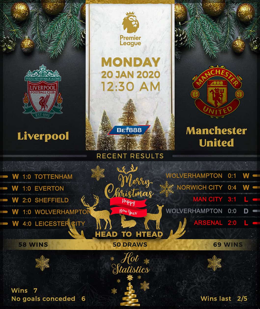 Liverpool vs Manchester United 20/01/20