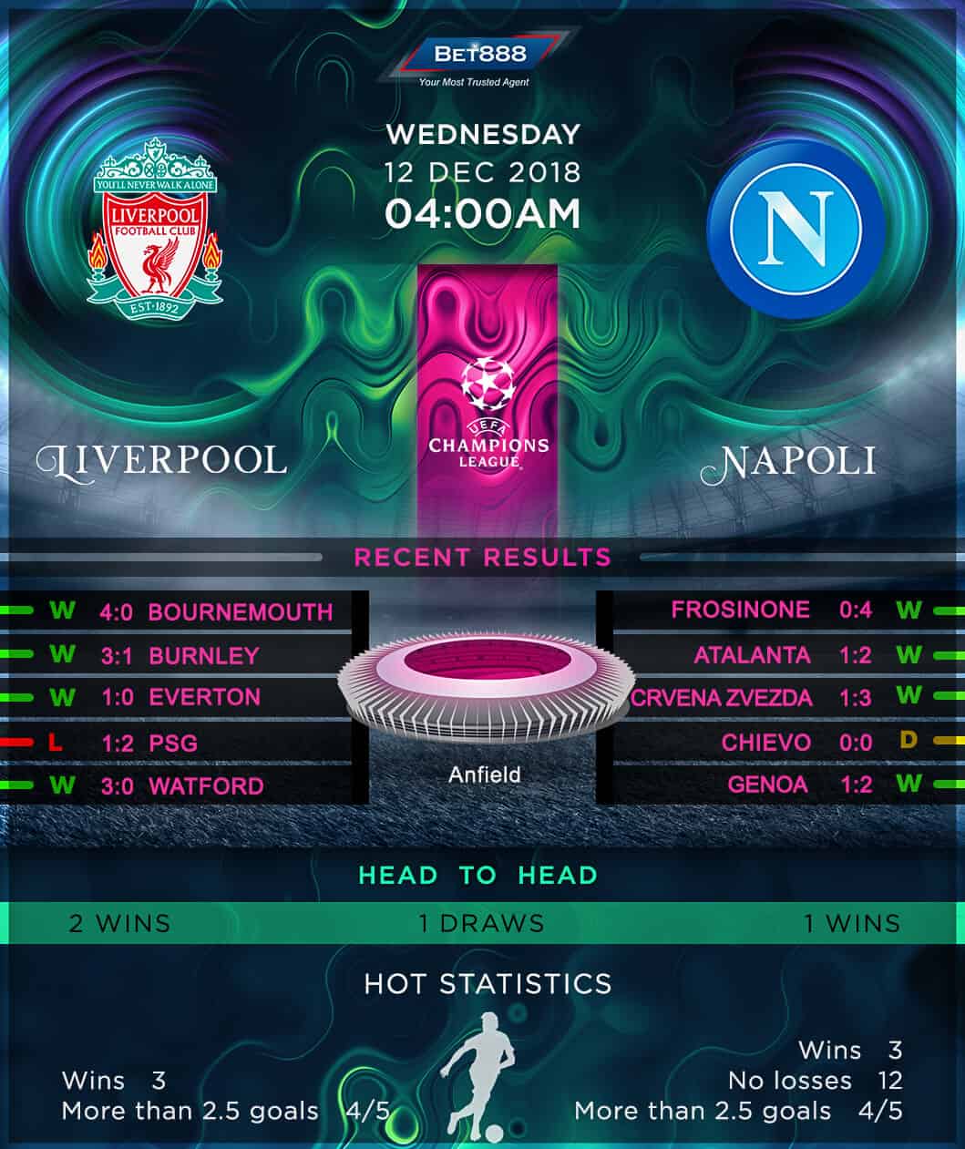 Liverpool vs Napoli 12/12/18