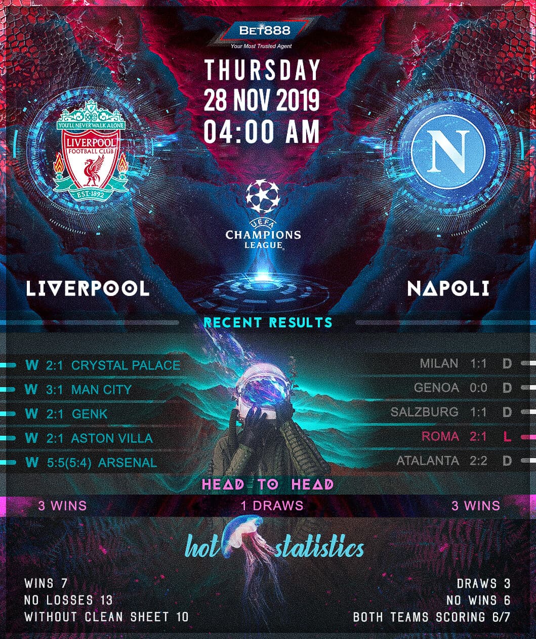 Liverpool vs Napoli﻿ 28/11/19