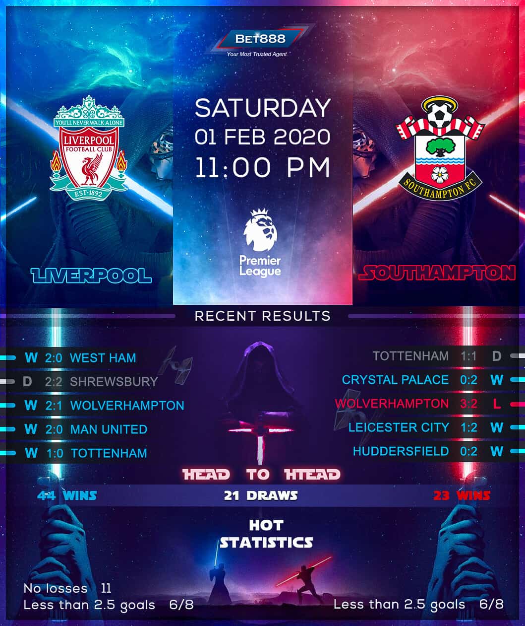 Liverpool vs Southampton﻿ 01/02/20