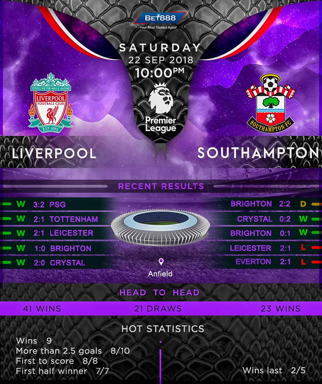 Liverpool vs Southampton 22/09/18