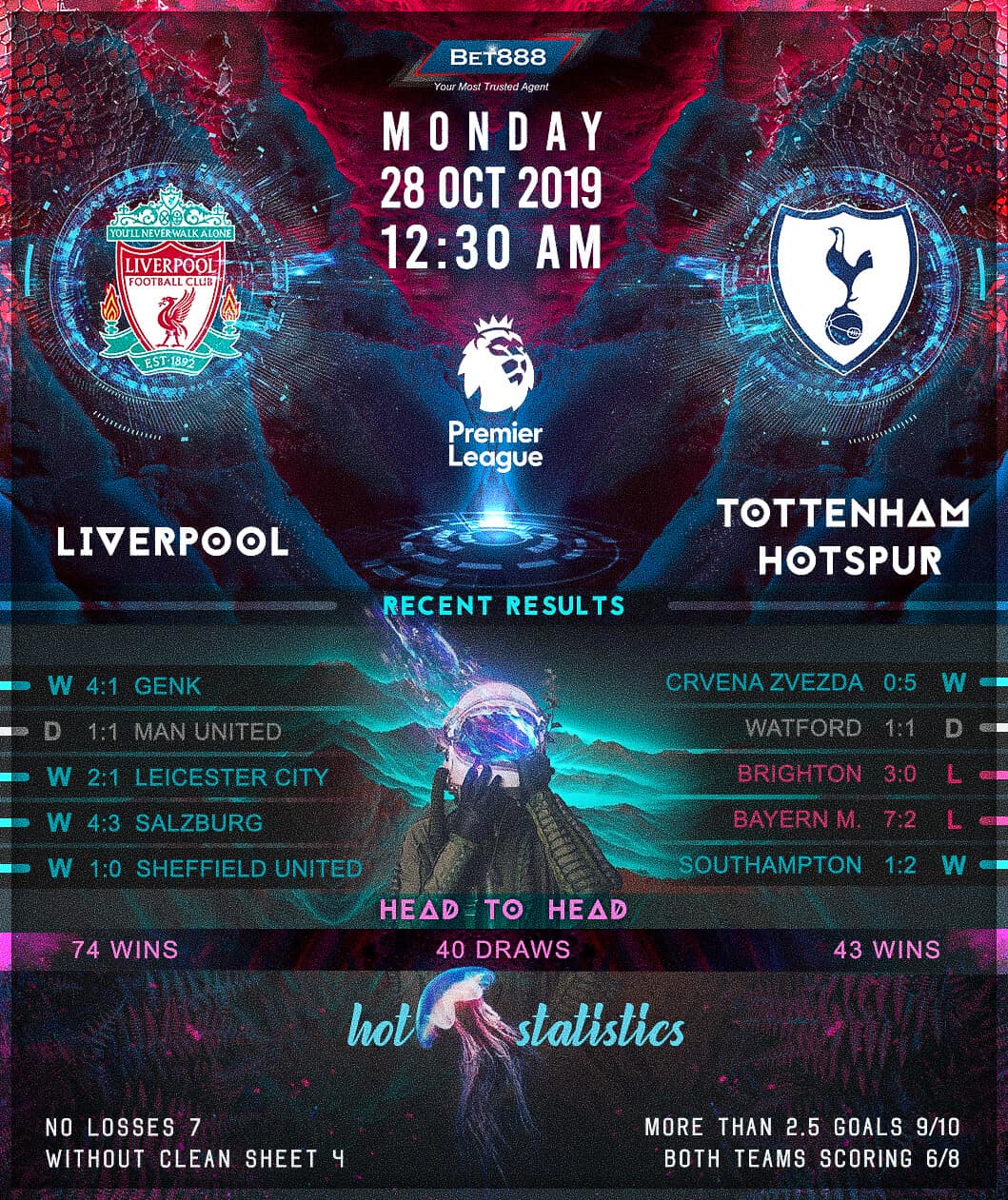 Liverpool vs Tottenham Hotspur﻿ 28/10/19