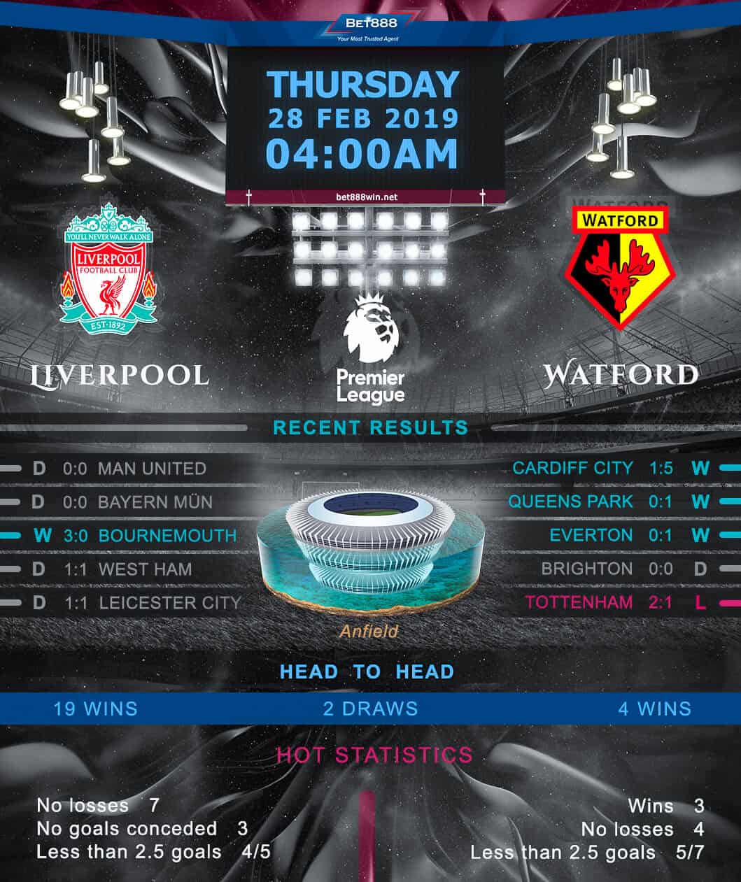 Liverpool vs Watford 28/02/19