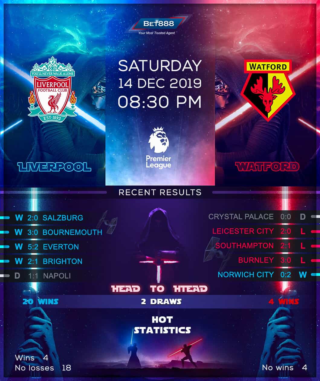 Liverpool vs Watford﻿ 14/12/19