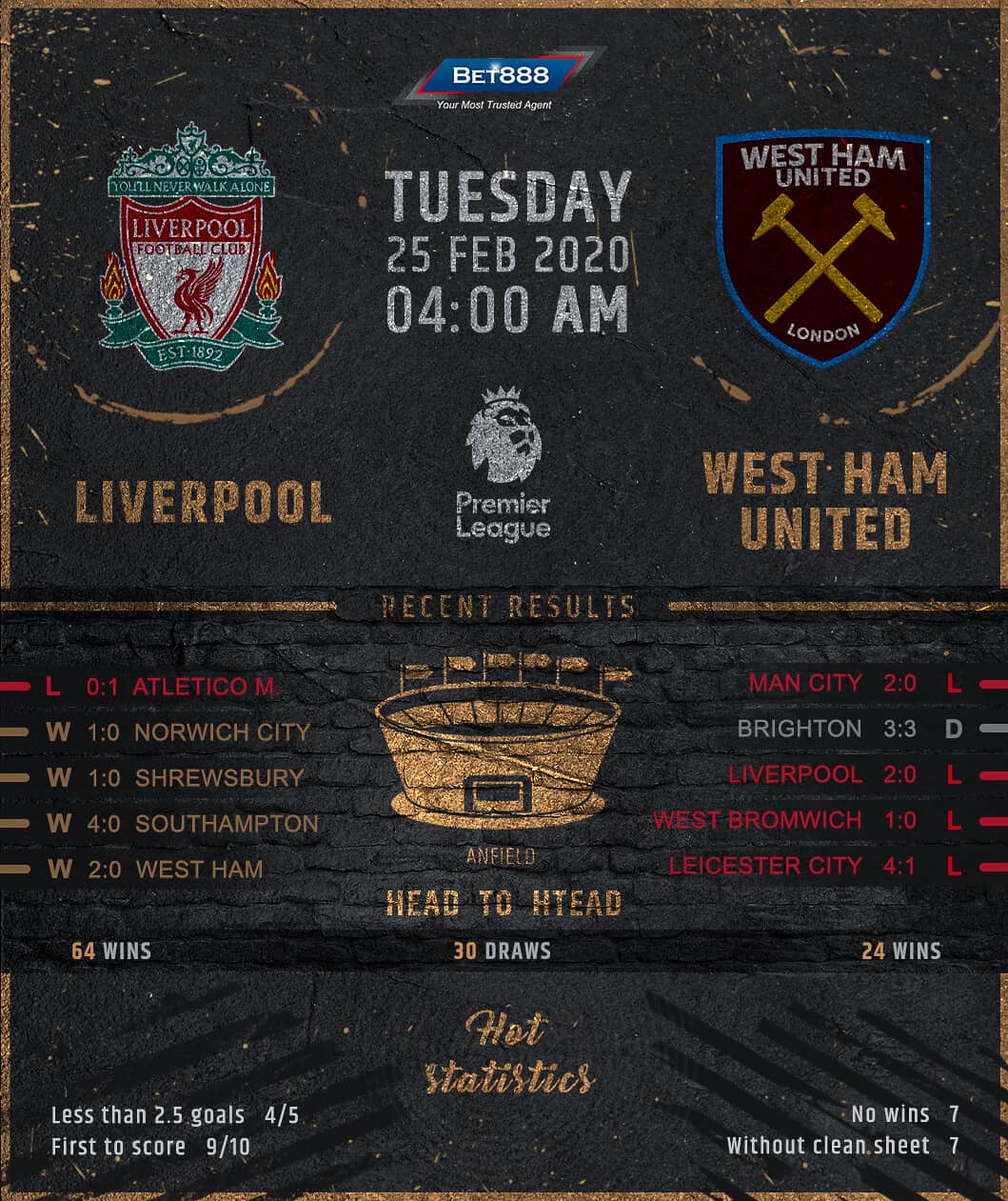 Liverpool vs West Ham United﻿ 25/02/20