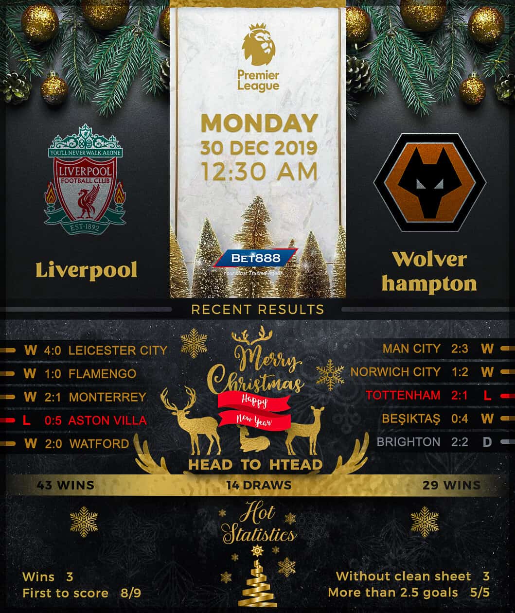 Liverpool vs Wolverhampton Wanderers 30/12/19