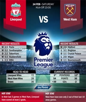 Liverpool vs West Ham 24/02/18