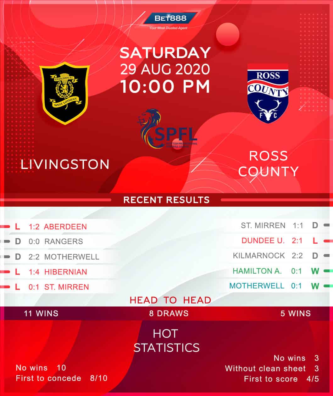 Livingston vs Ross County 29/08/20