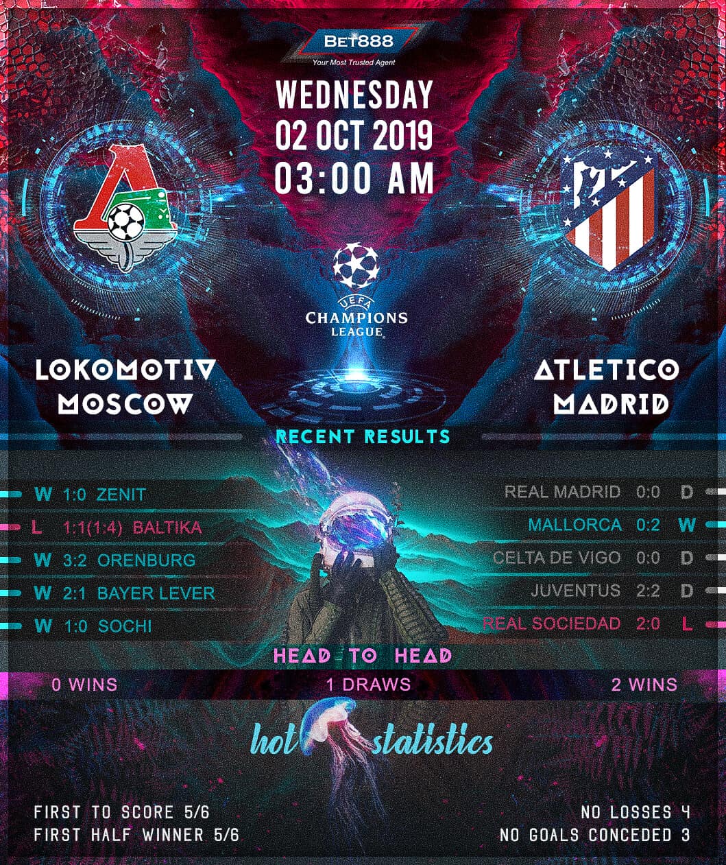 Lokomotiv Moscow vs Atletico Madrid﻿ 02/10/19