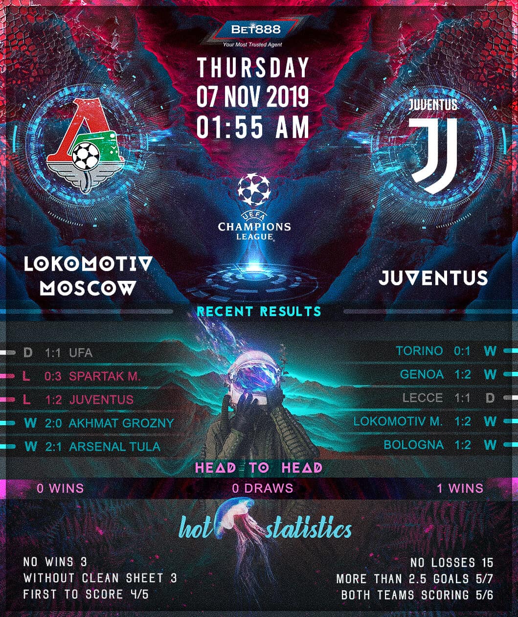 Lokomotiv Moscow vs Juventus 07/11/19