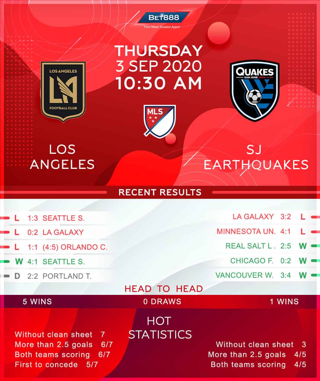 Los Angeles FC vs San Jose Earthquakes 03/09/20