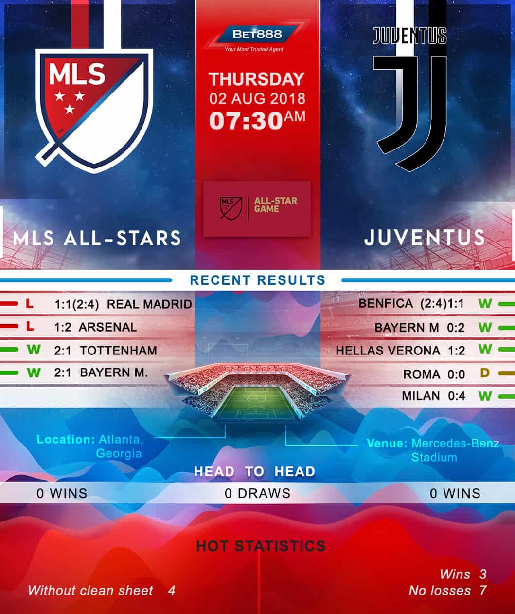 MLS All-Stars vs Juventus 02/08/18
