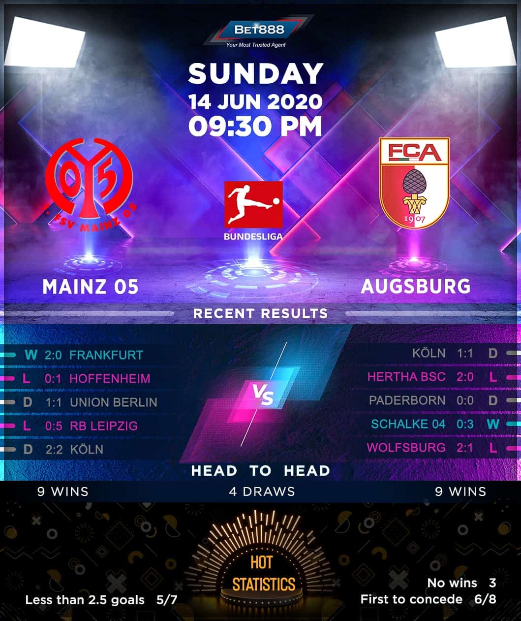 Mainz vs Augsburg 14/06/20