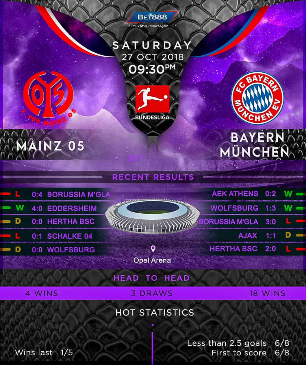 Mainz 05 vs Bayern Munich 27/10/18