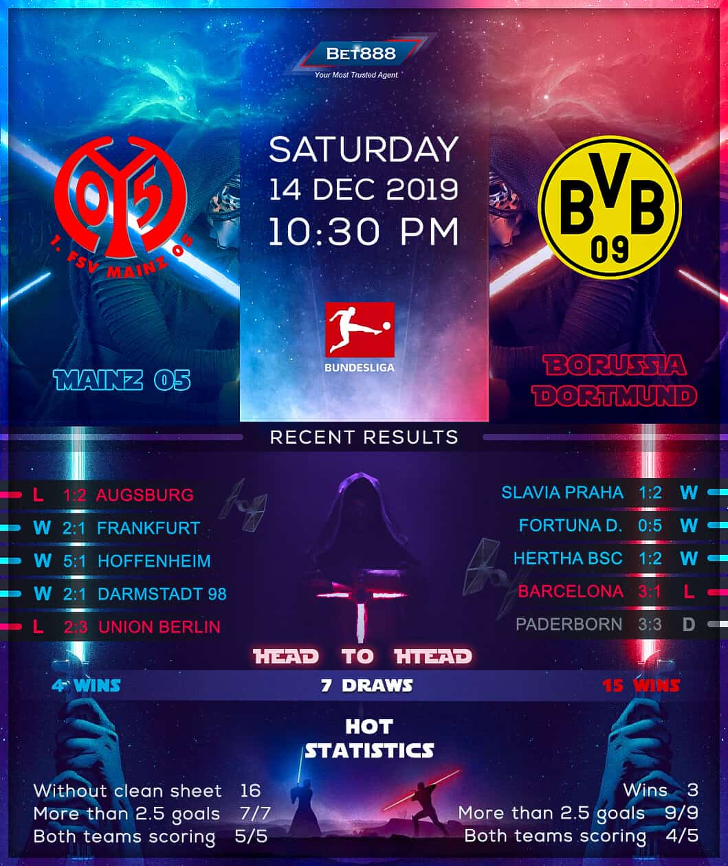 Mainz 05 vs Borussia Dortmund﻿ 14/12/19