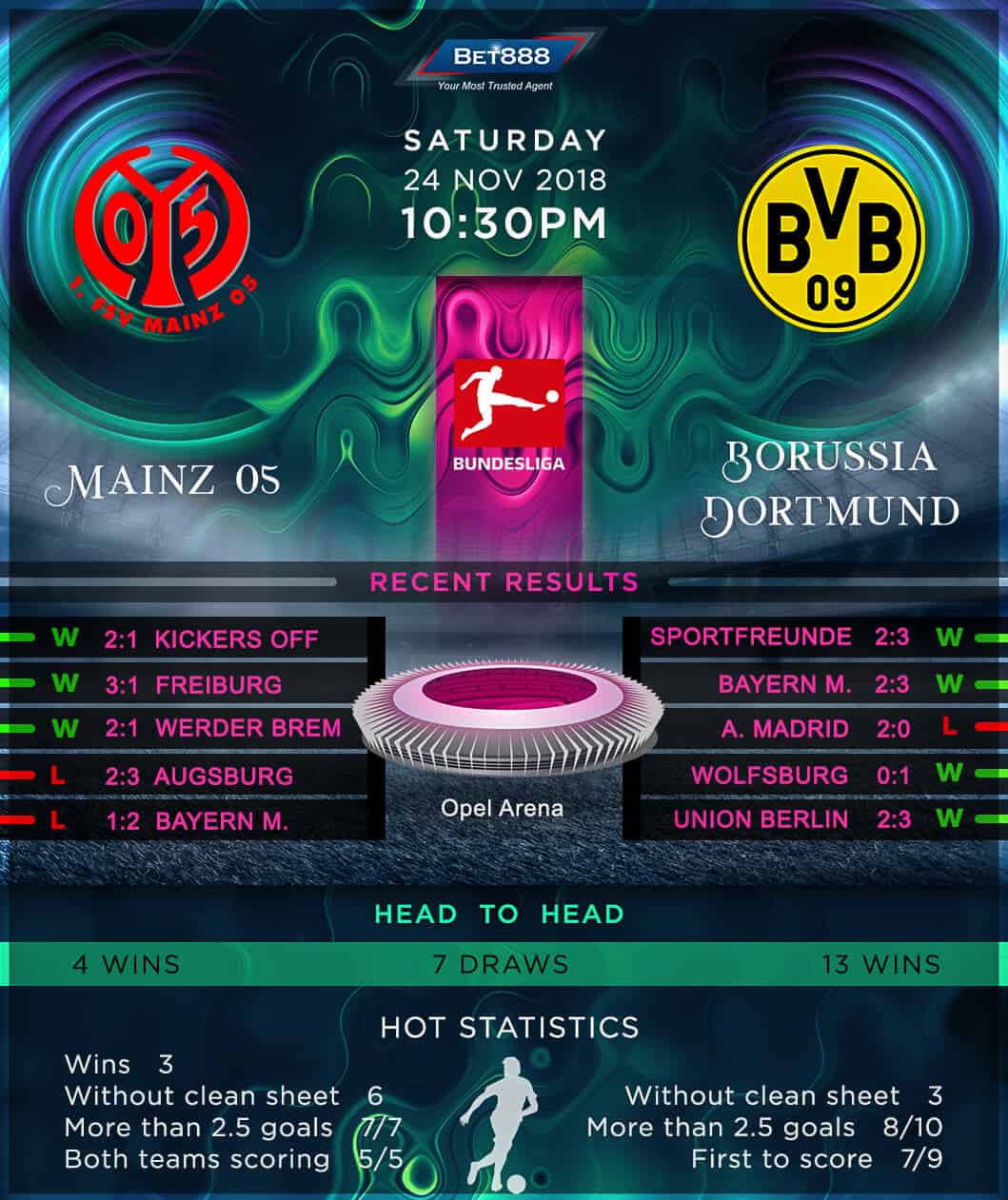 Mainz 05 vs Borussia Dortmund 24/11/18