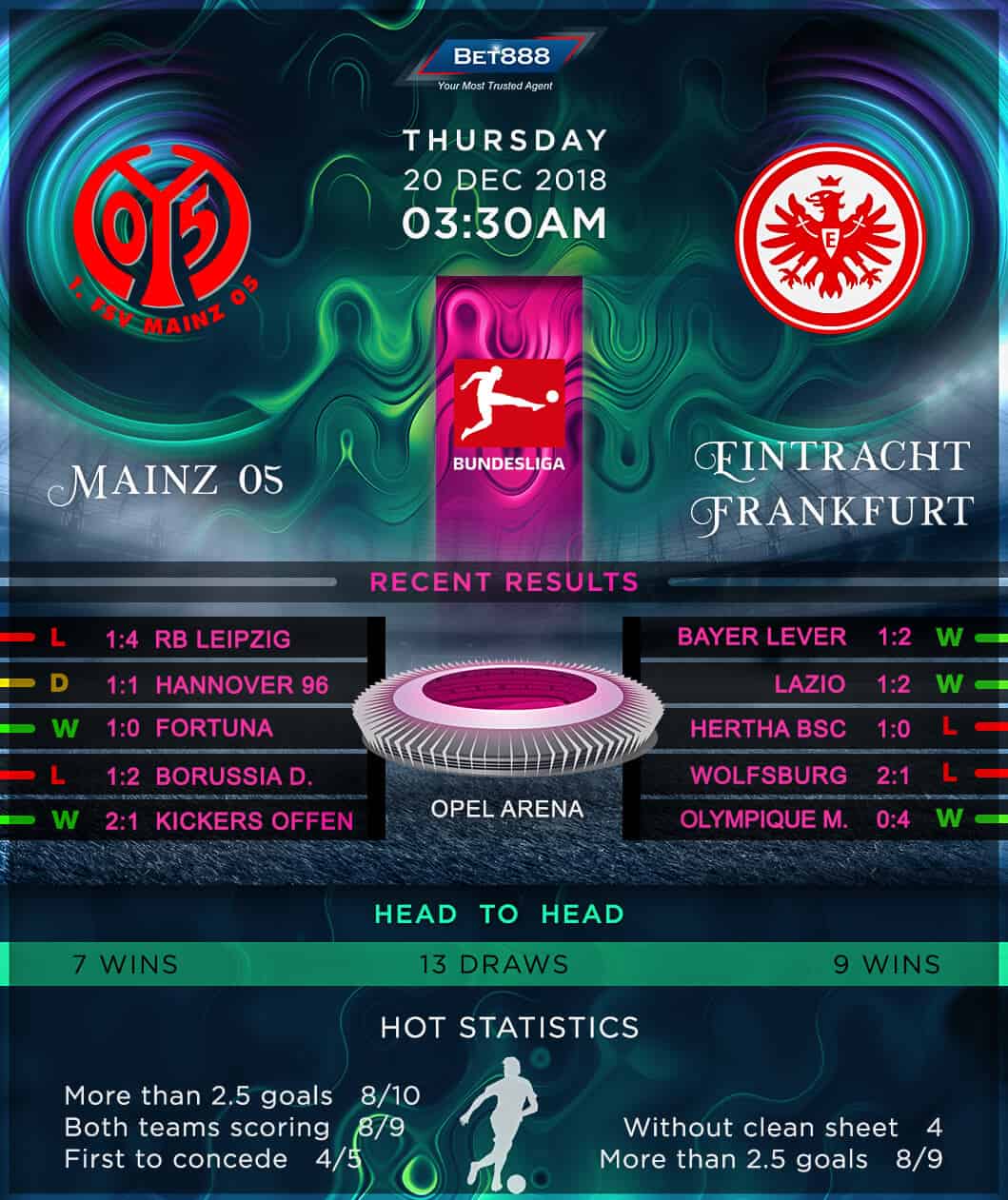 Mainz 05 vs Eintracht Frankfurt 20/12/18