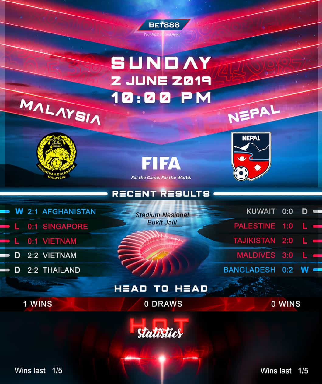 Malaysia vs Nepal﻿ 02/06/19
