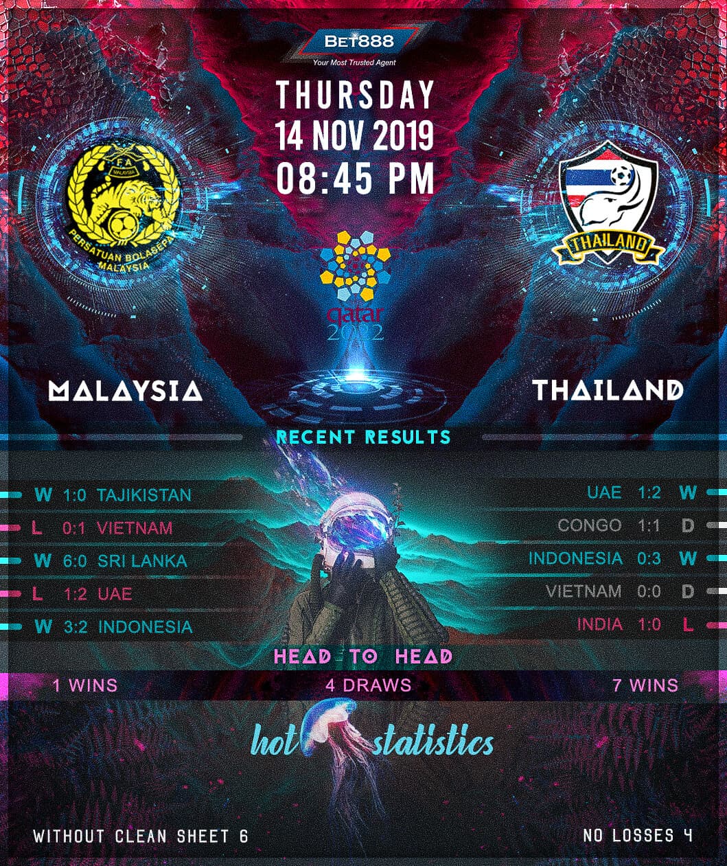 Malaysia vs Thailand﻿ 14/11/19