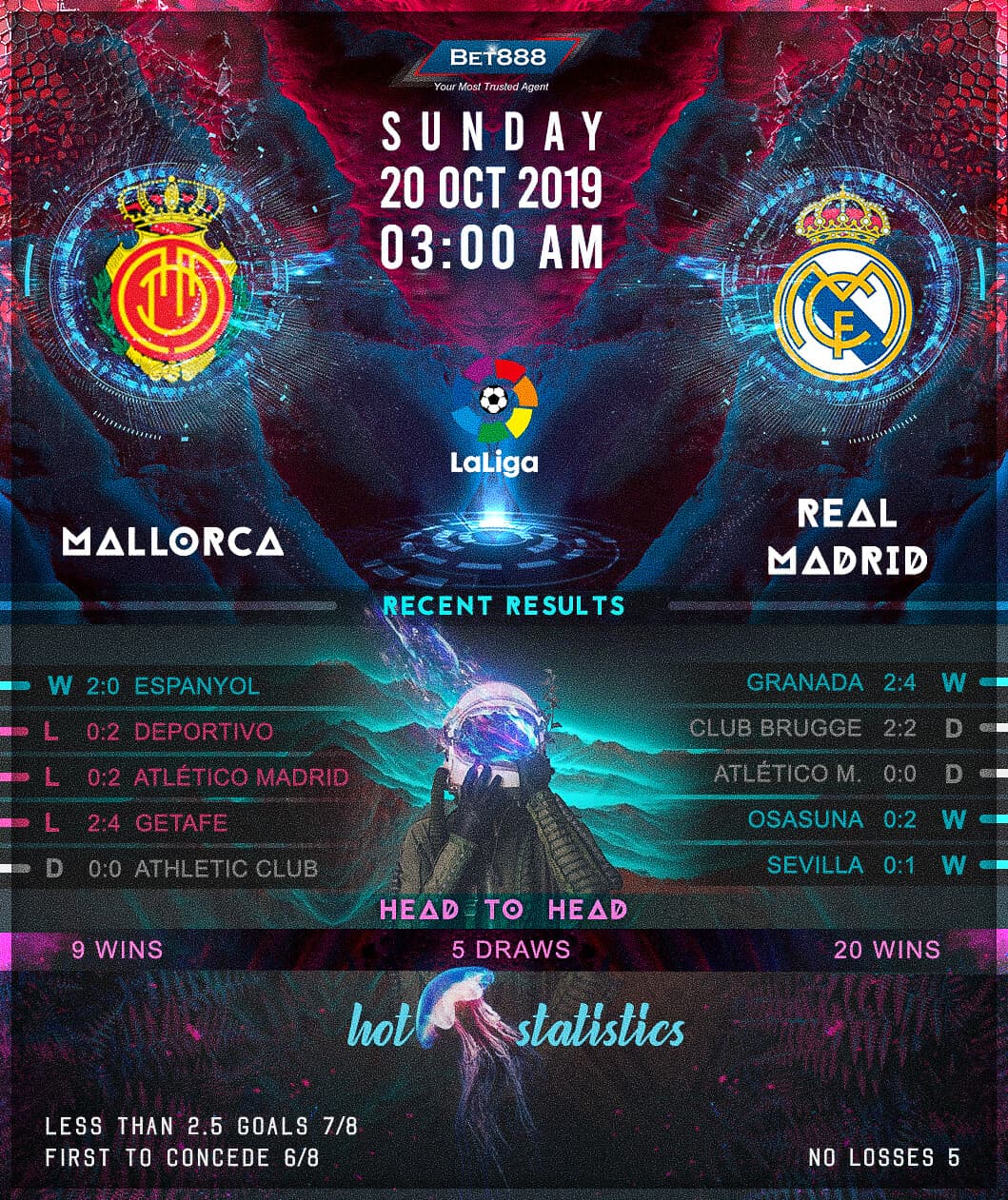 Mallorca vs Real Madrid﻿ 20/10/19