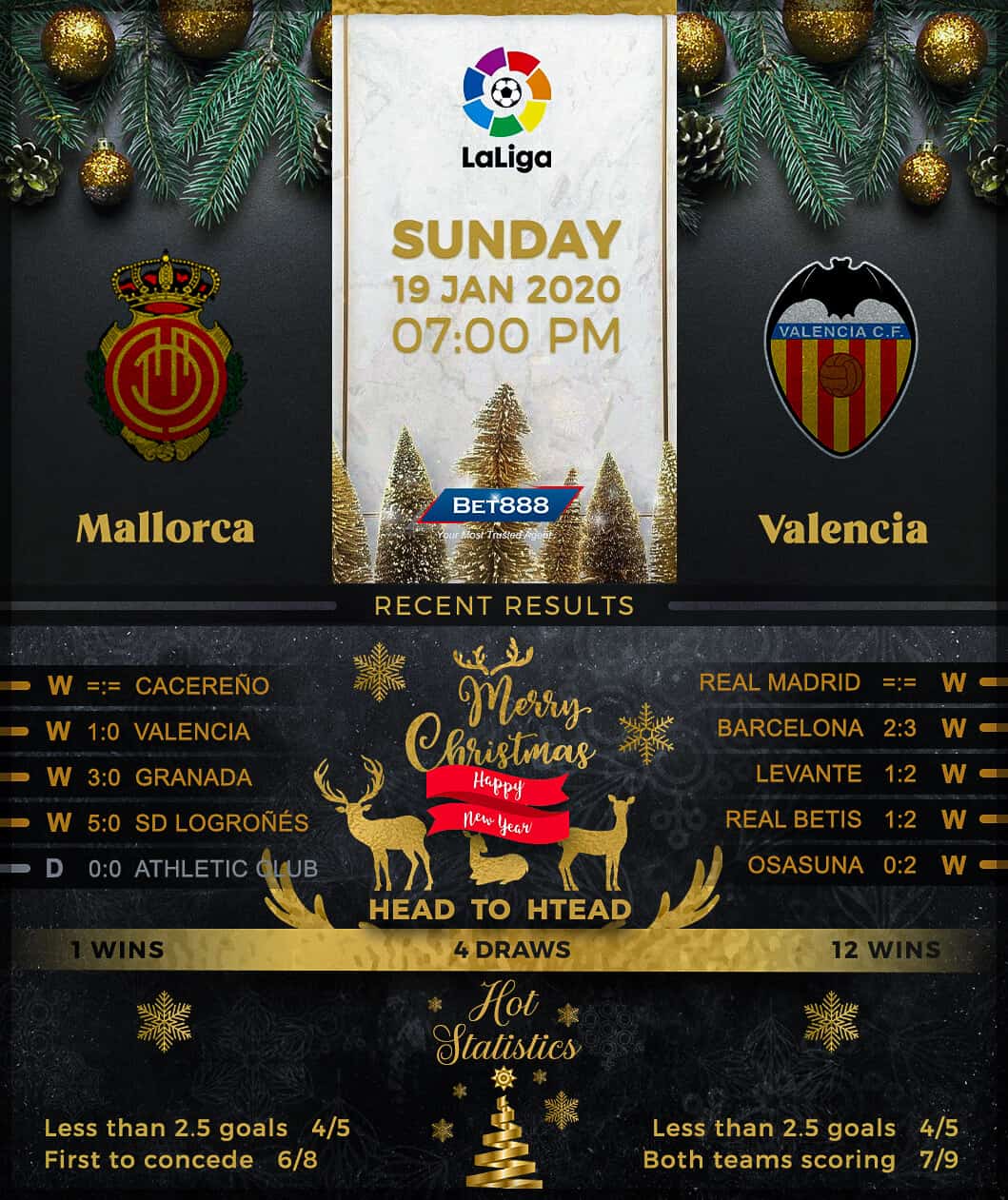 Mallorca vs Valencia﻿ 19/01/20