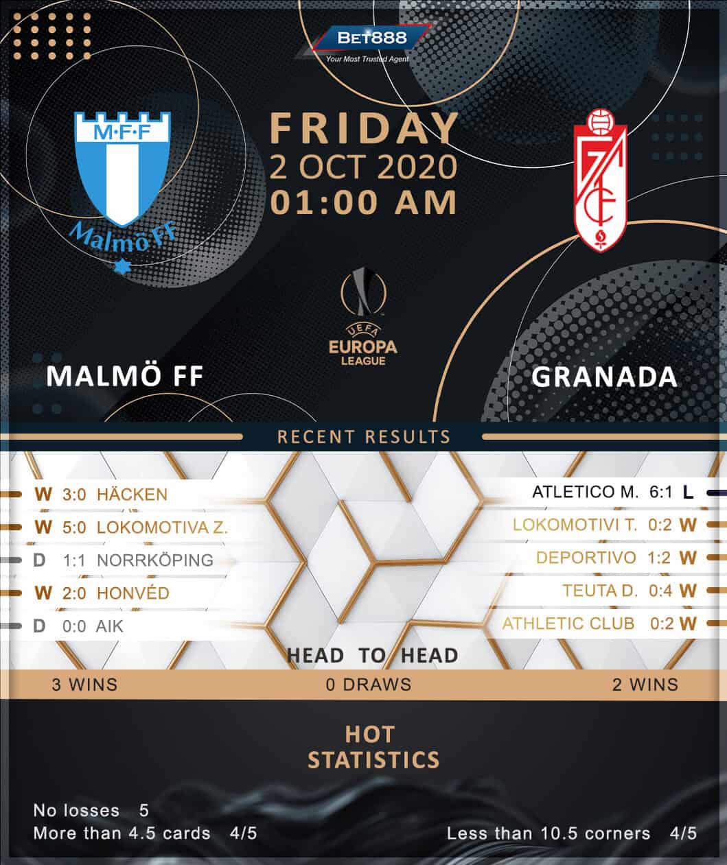 Malmo vs Granada﻿ 02/10/20