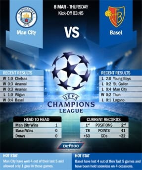 Manchester City vs Basel 08/03/18