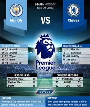 Manchester City vs Chelsea 04/03/18