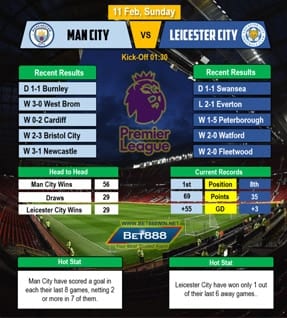 Man City vs Leicester City 11/02/18