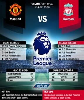 Manchester Unt. vs Liverpool 10/03/18