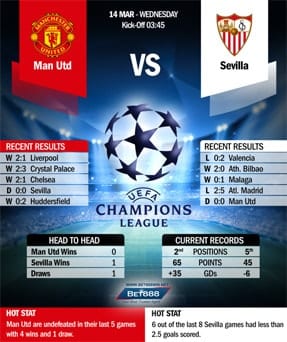 Manchester United vs Sevilla 14/03/18