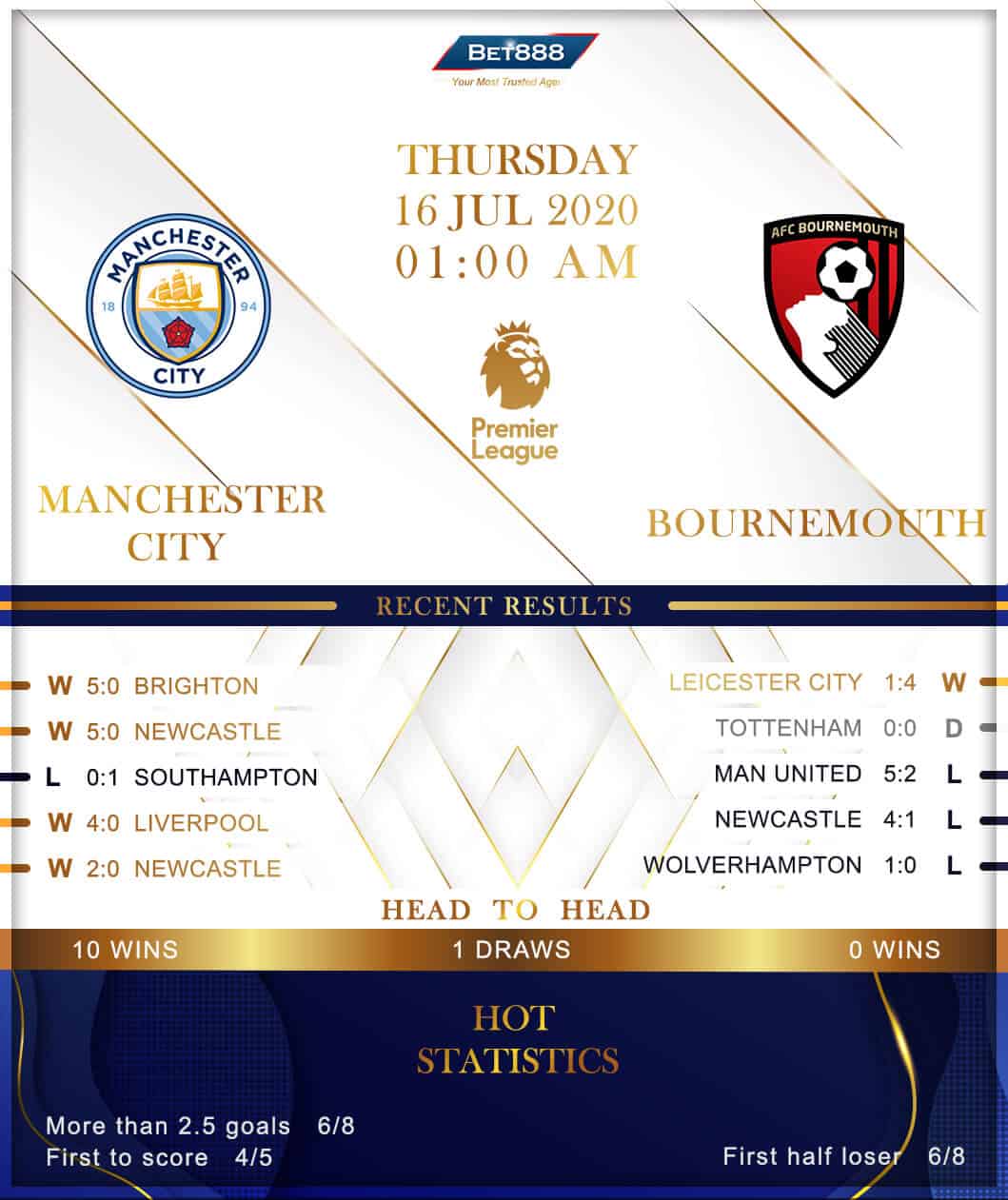 Manchester City vs Bournemouth 16/07/20