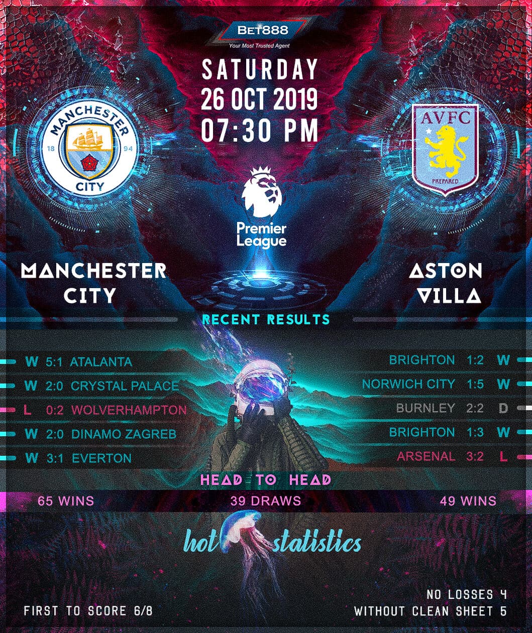 Manchester City vs Aston Villa﻿ 26/10/19