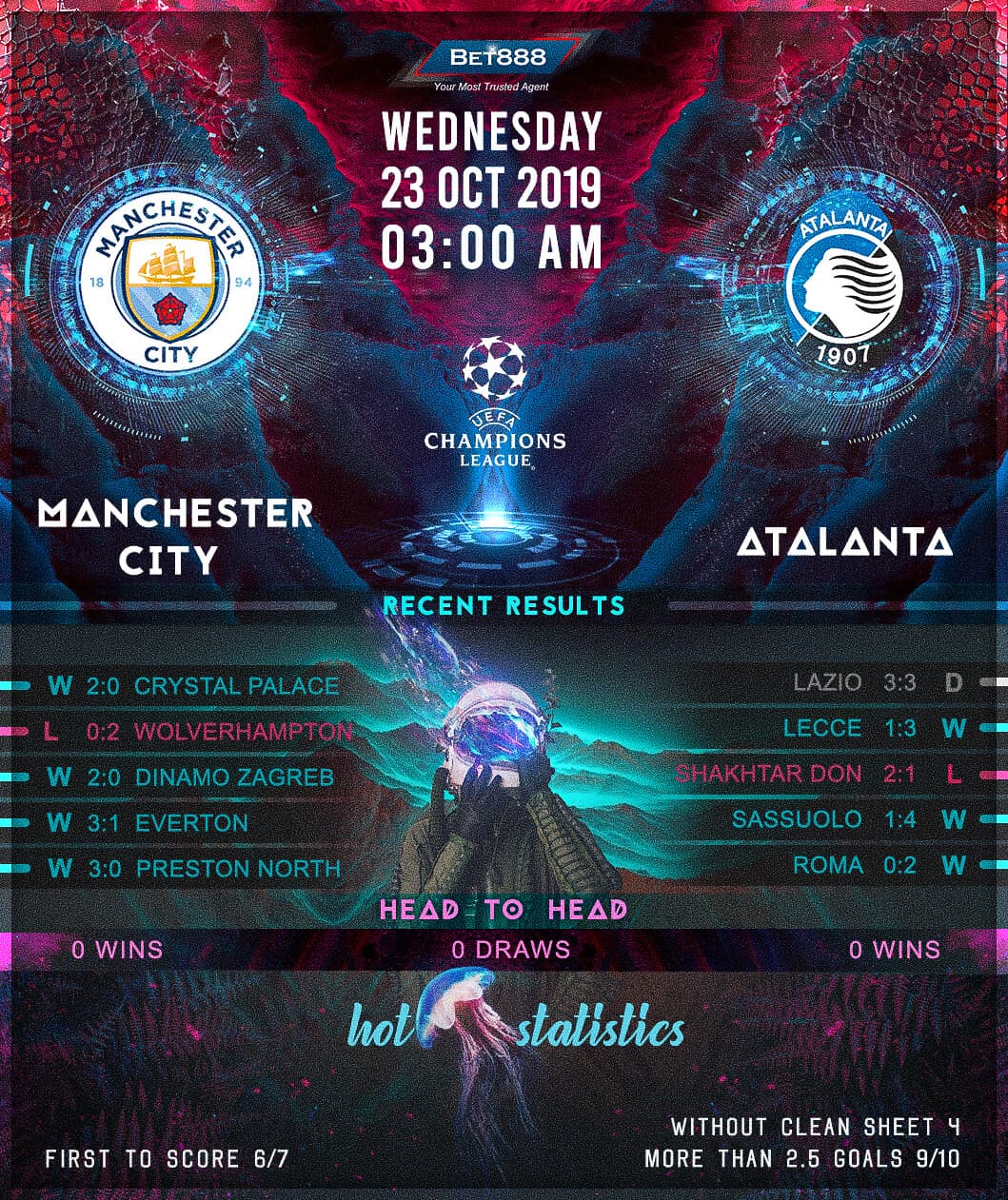 Manchester City vs Atalanta﻿ 23/10/19