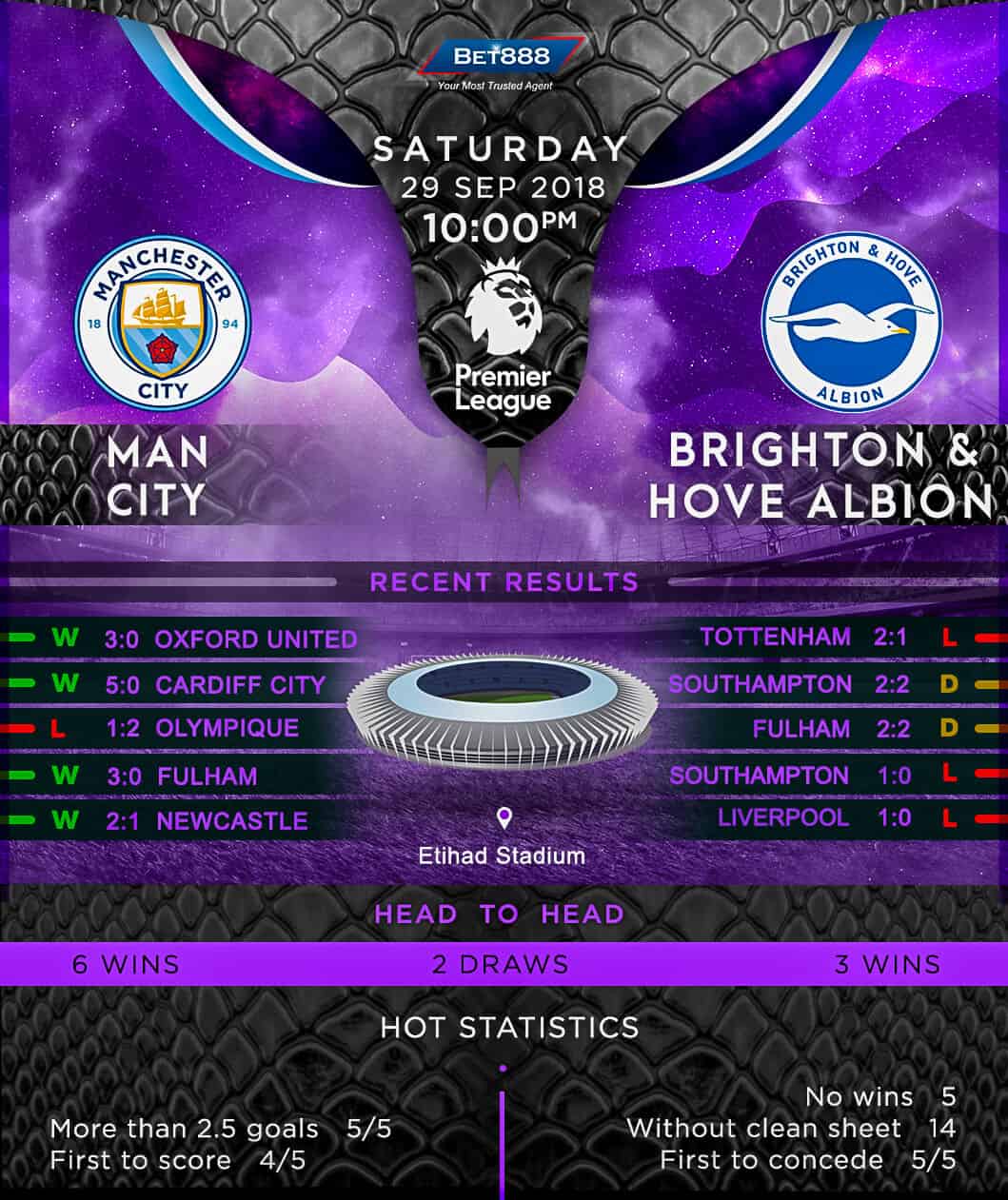 Manchester City vs Brighton & Hove Albion 29/09/18