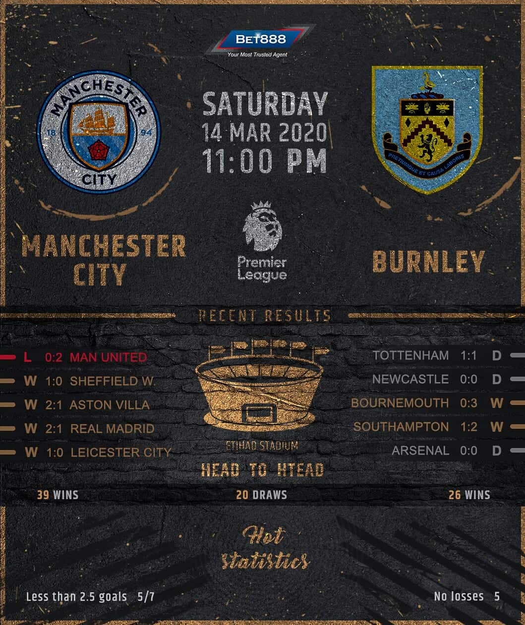 Manchester City vs Burnley﻿ 14/03/20
