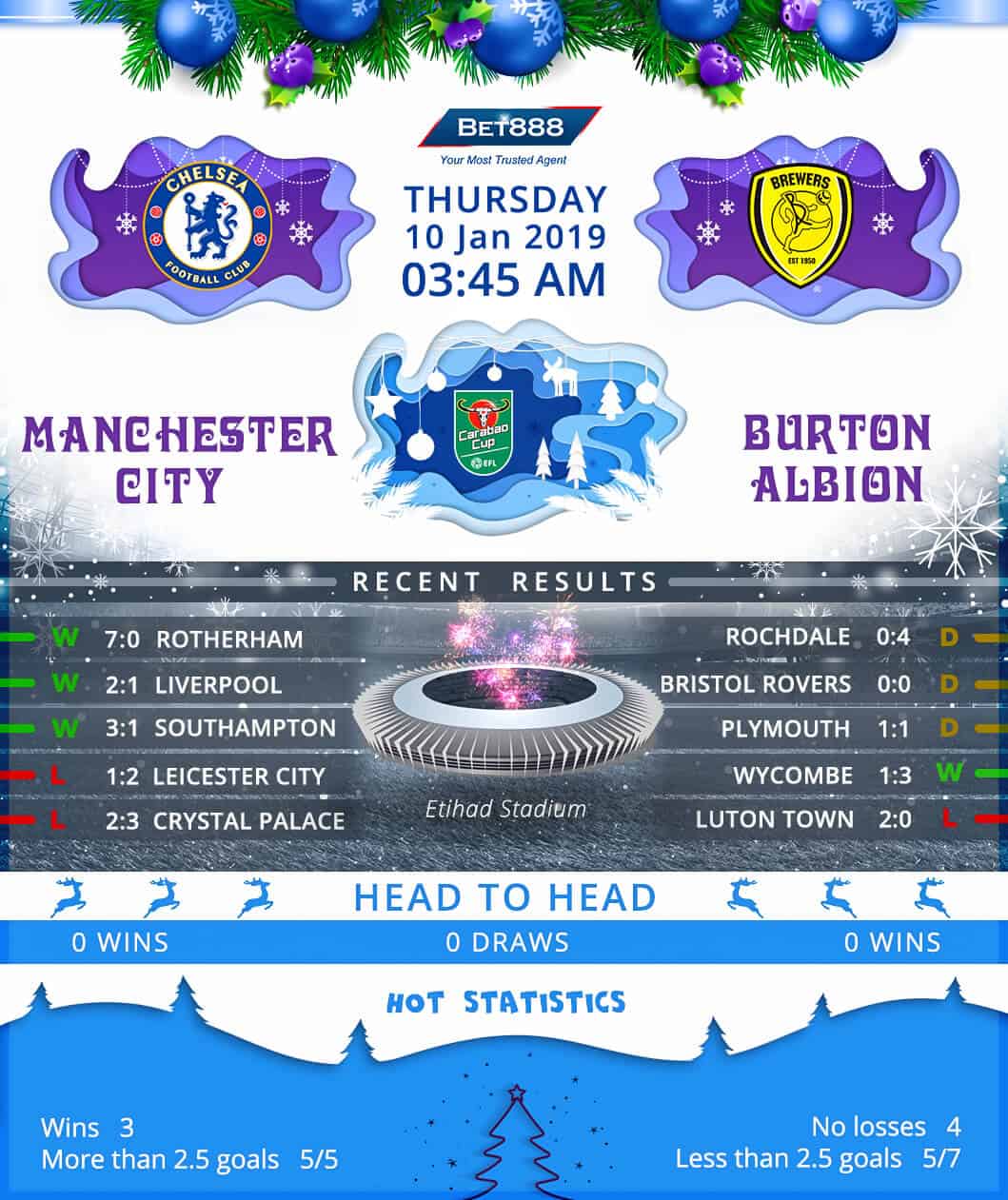 Manchester City vs Burton Albion 10/01/19