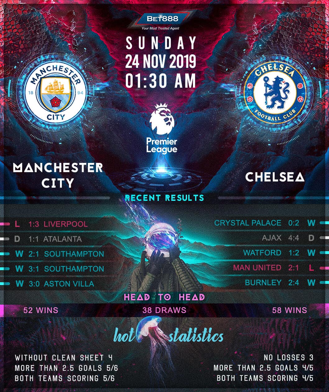 Manchester City vs Chelsea﻿ 24/11/19