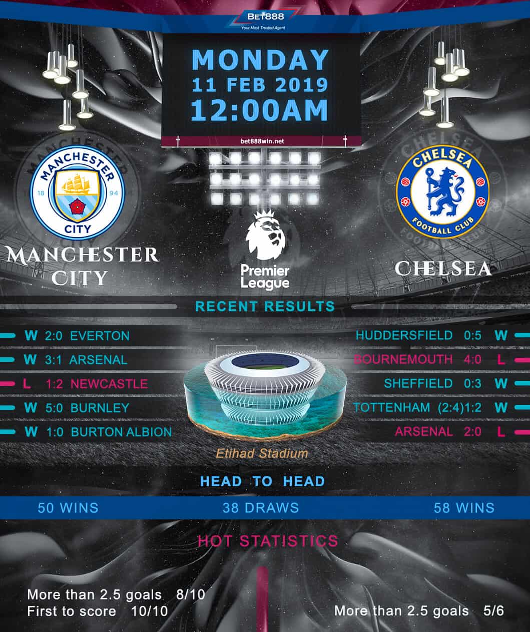 Manchester City vs Chelsea 11/02/19