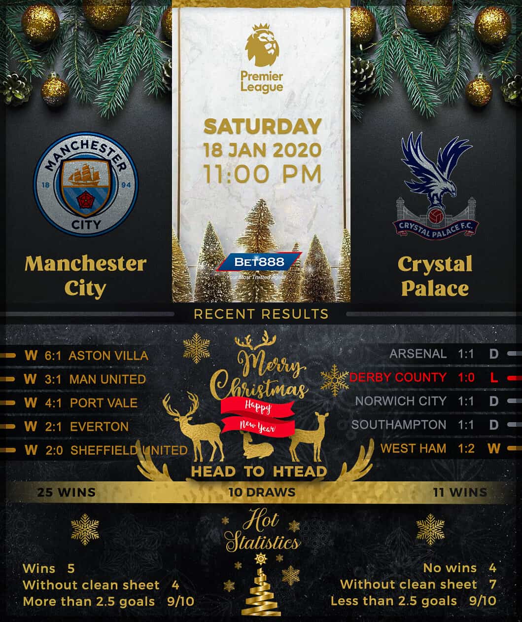 Manchester City vs Crystal Palace﻿ 18/01/20