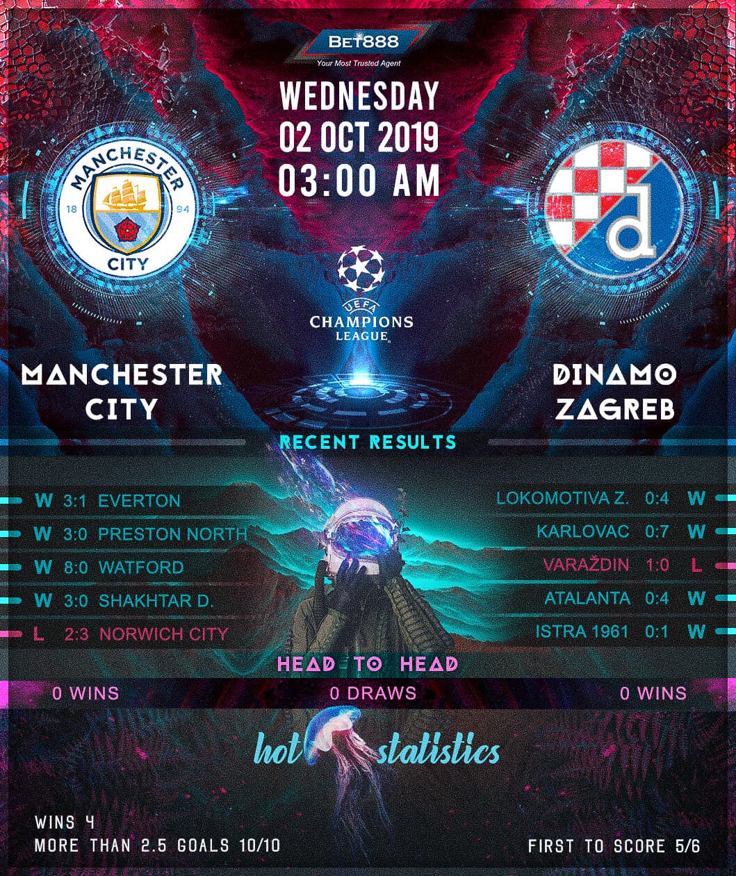 Manchester City vs Dinamo Zagreb﻿ 02/10/19