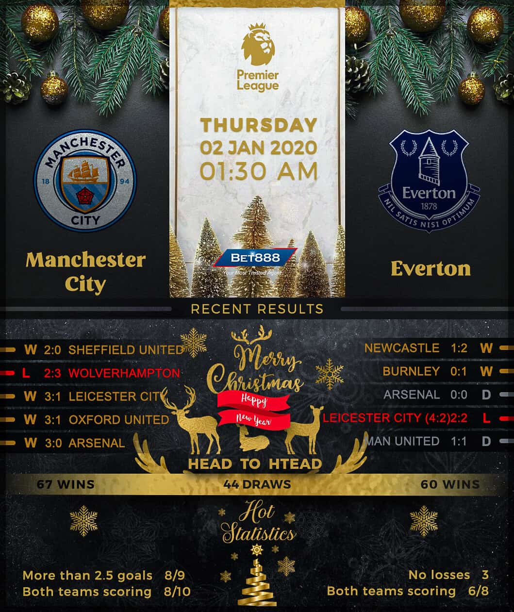 Manchester City vs Everton﻿ 02/01/20