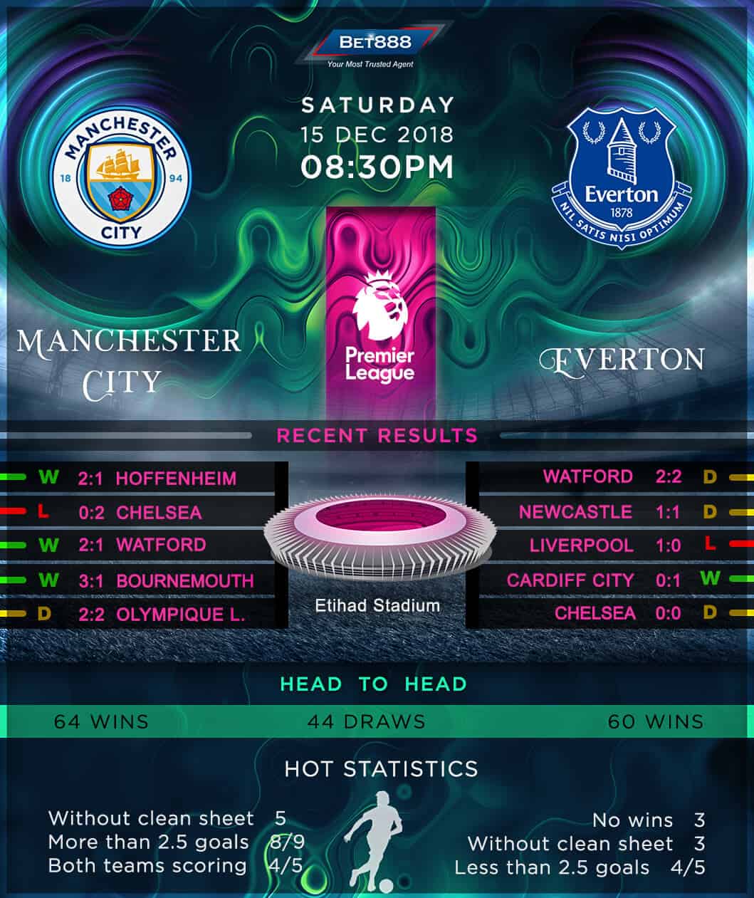Manchester City vs Everton 15/12/18