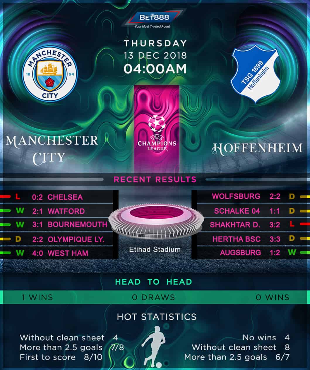 Manchester City vs TSG Hoffenheim 13/12/18