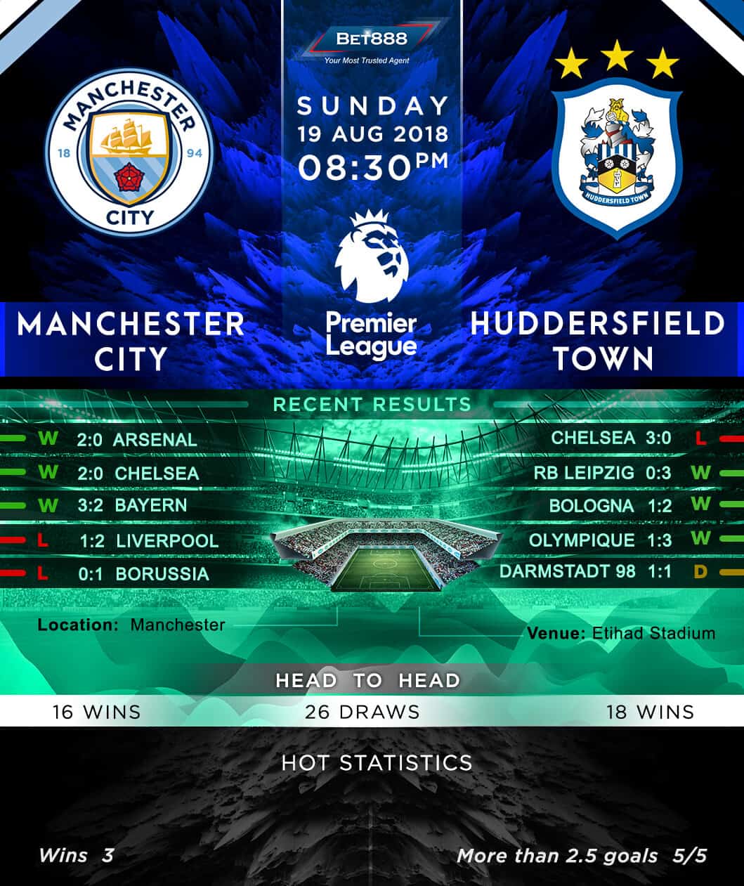 Manchester City vs Hudderfield Town 19/08/18