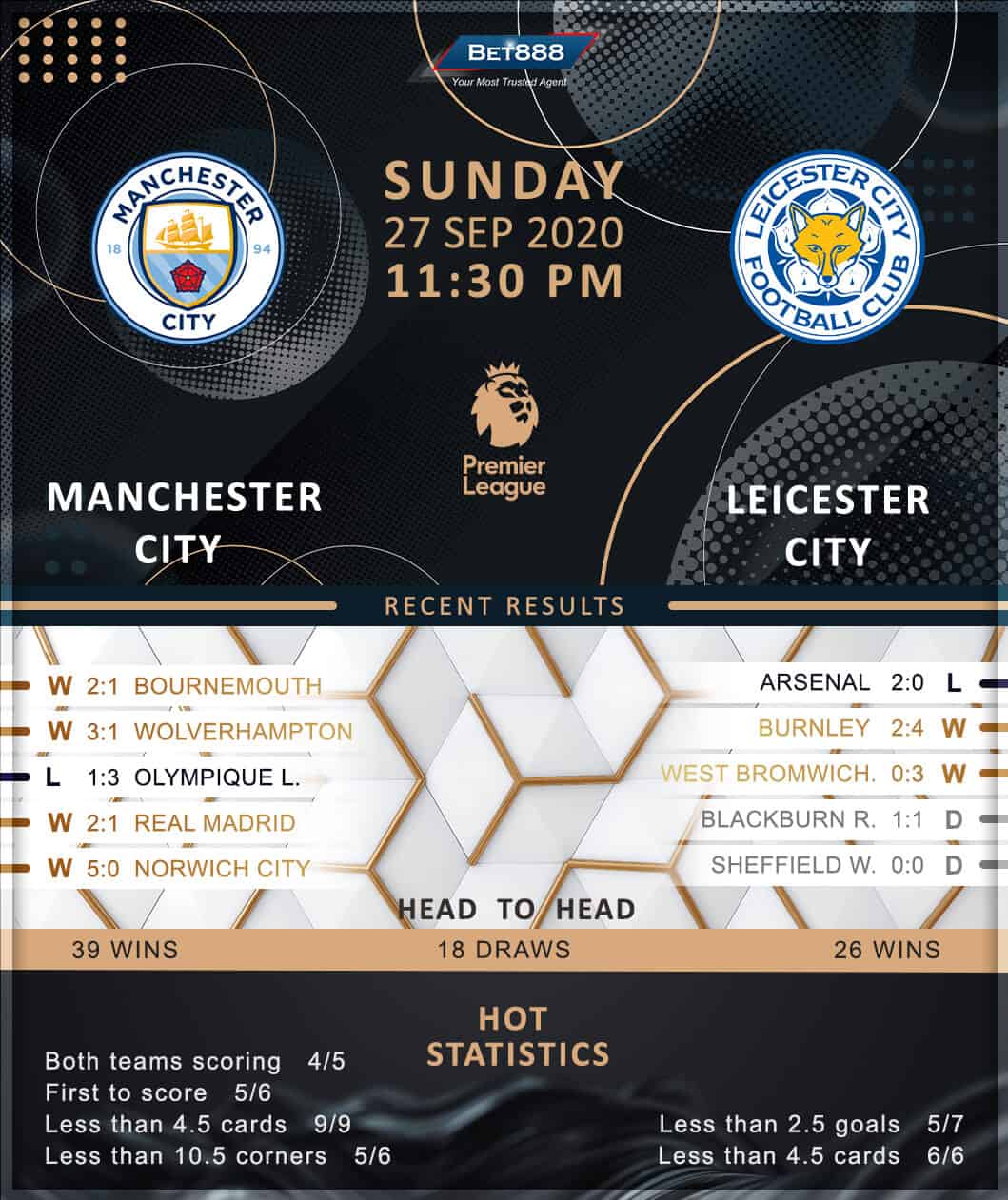 Manchester City vs Leicester City 27/09/20