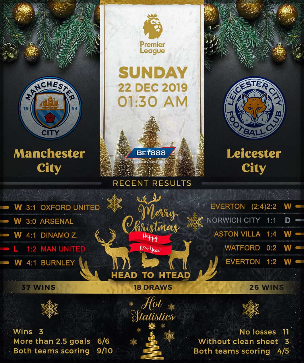 Manchester City vs Leicester City 22/12/19