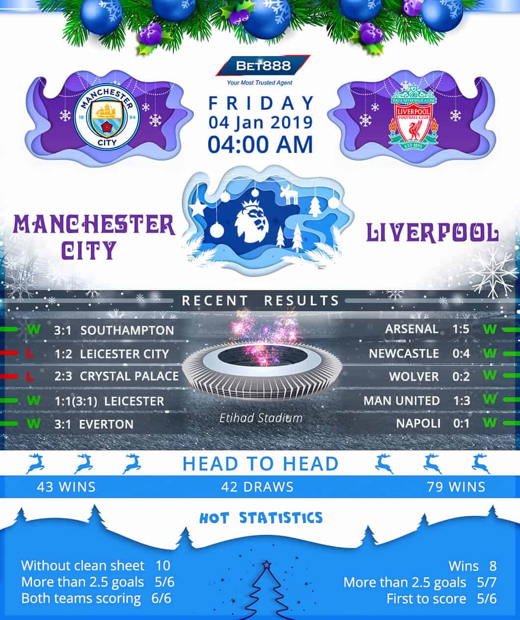 Manchester City vs Liverpool﻿ 04/01/19