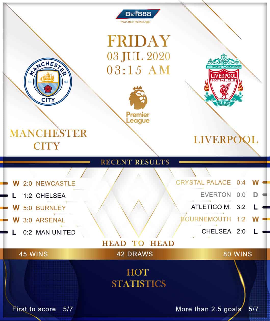 Manchester City vs Liverpool 03/07/20